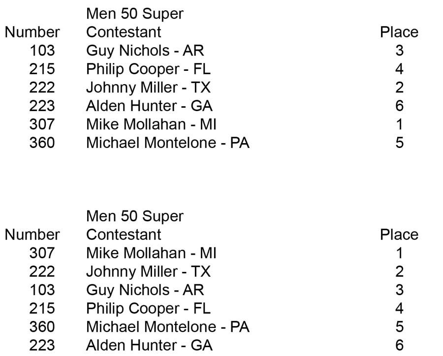 Men Open Over 35 Over 40 Over 50 50 super placing