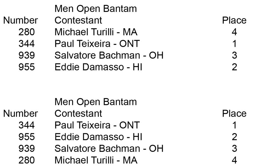 Men Open Over 35 Over 40 Over 50 Open Bantam placing