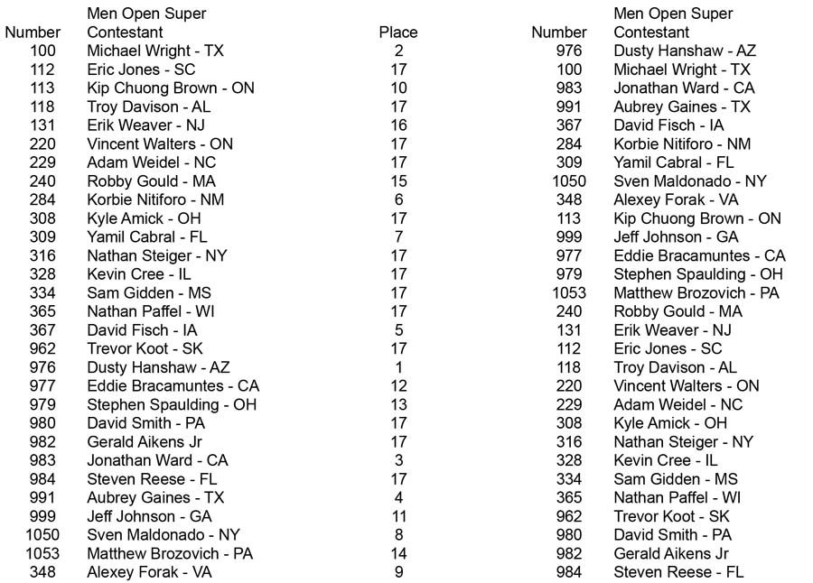 Men Open Over 35 Over 40 Over 50 Open Super placing