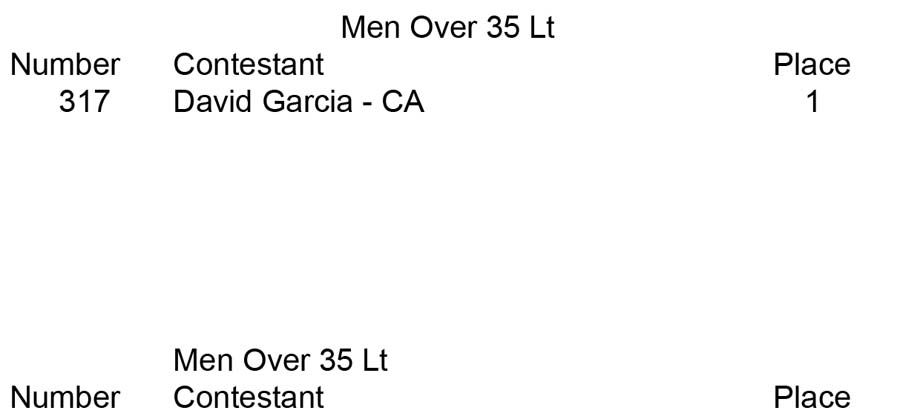 Men Open Over 35 Over 40 Over 50 Over 35 Light placing