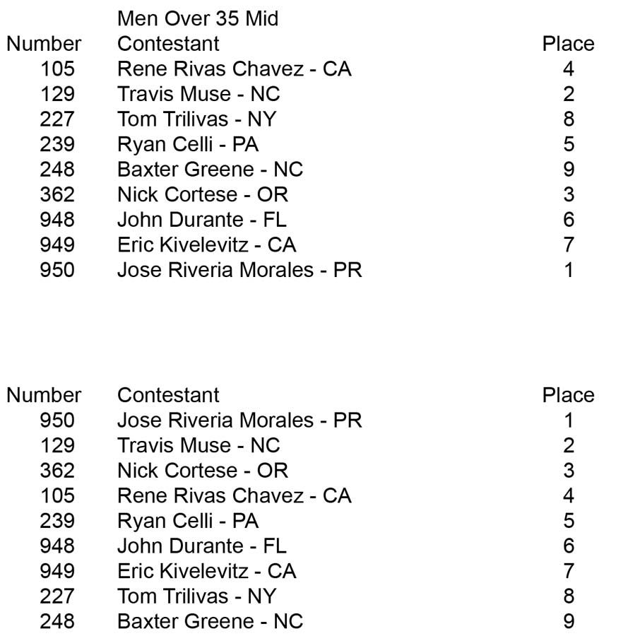 Men Open Over 35 Over 40 Over 50 Over 35 Mid Placing