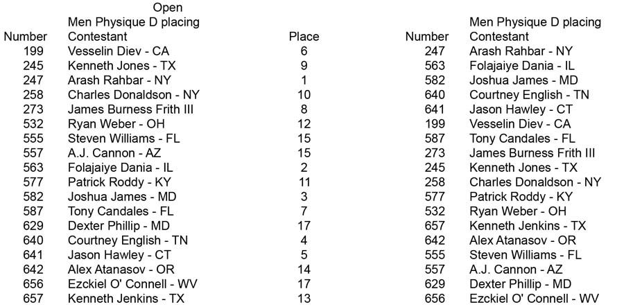 Physique Men and Women Open and Over 35 Men Physique D placing