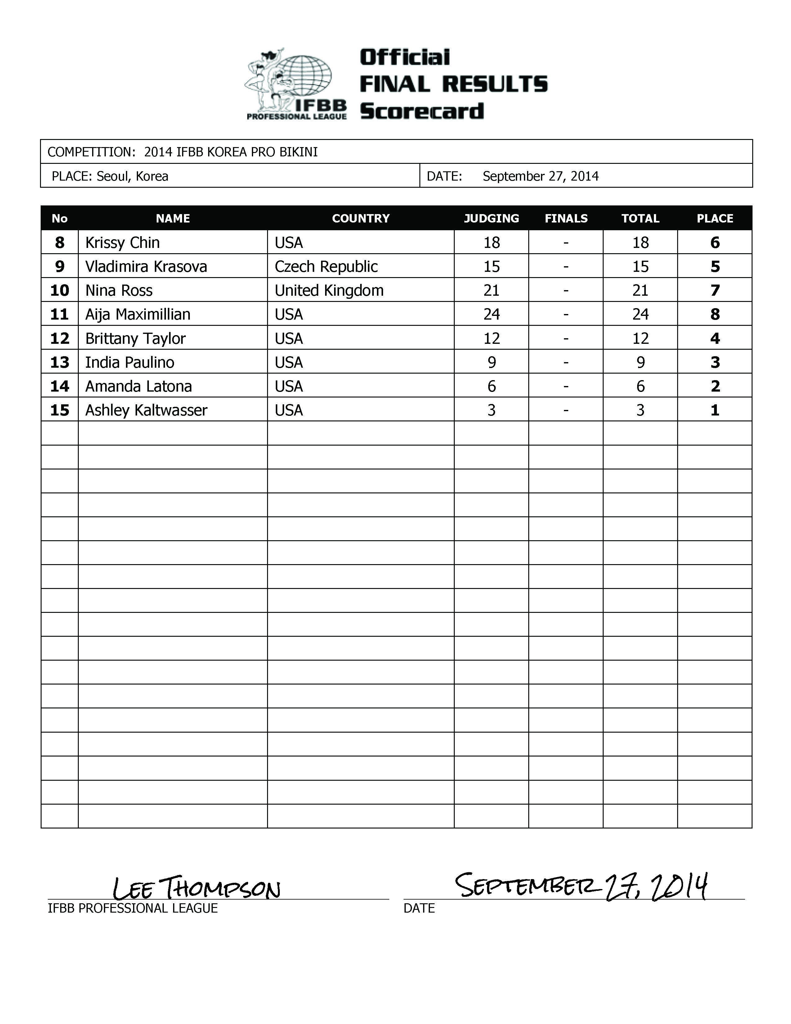 2014 IFBB Korea Pro Final Results_Page_2