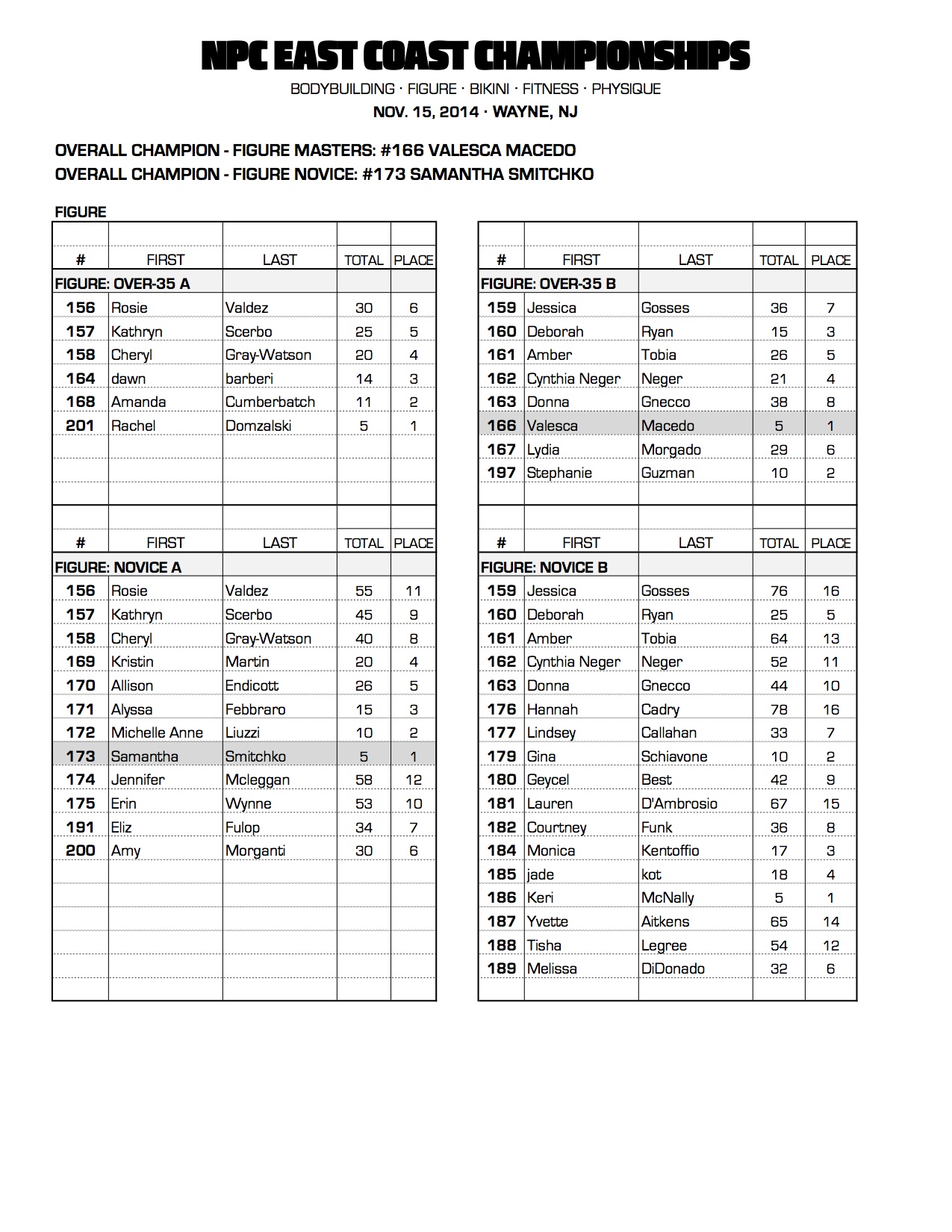 1014NPC_EASTCOAST_RESULTS