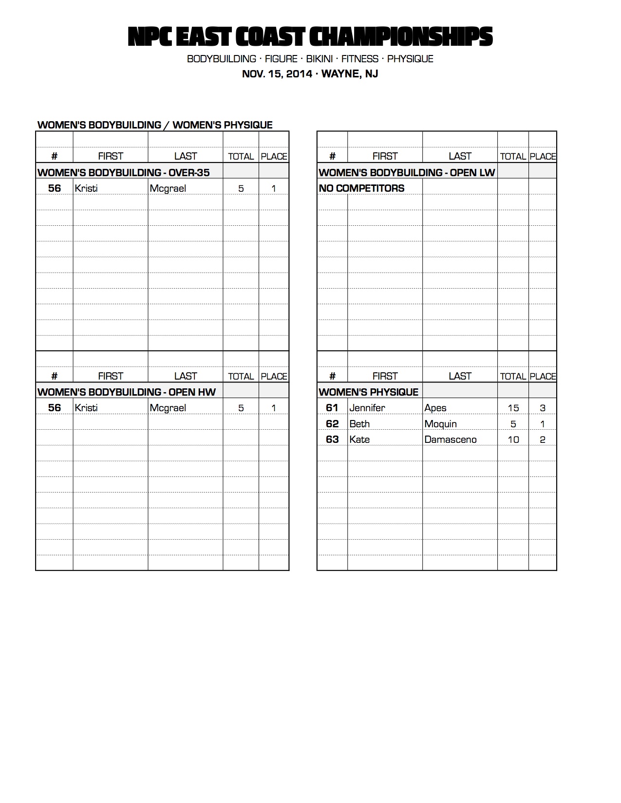 1214NPC_EASTCOAST_RESULTS