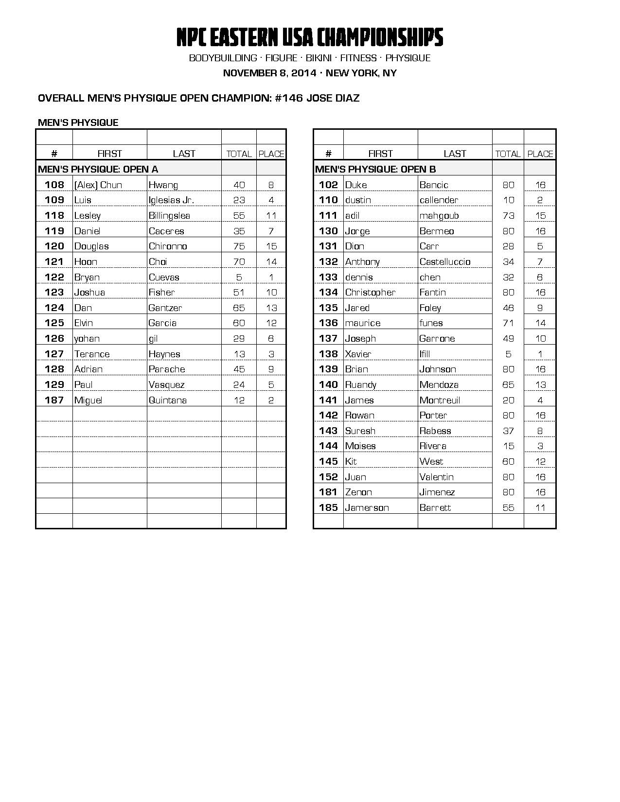 14NPC_EASTERNUSA_RESULTS_Page_07