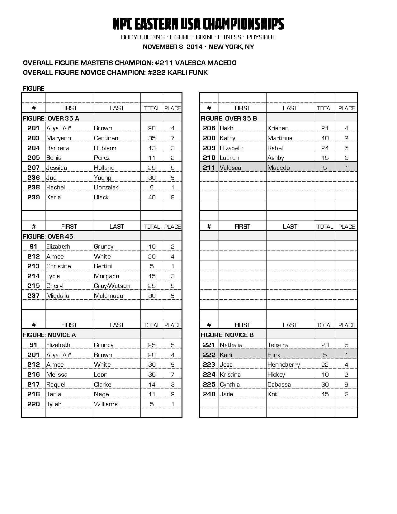 14NPC_EASTERNUSA_RESULTS_Page_09