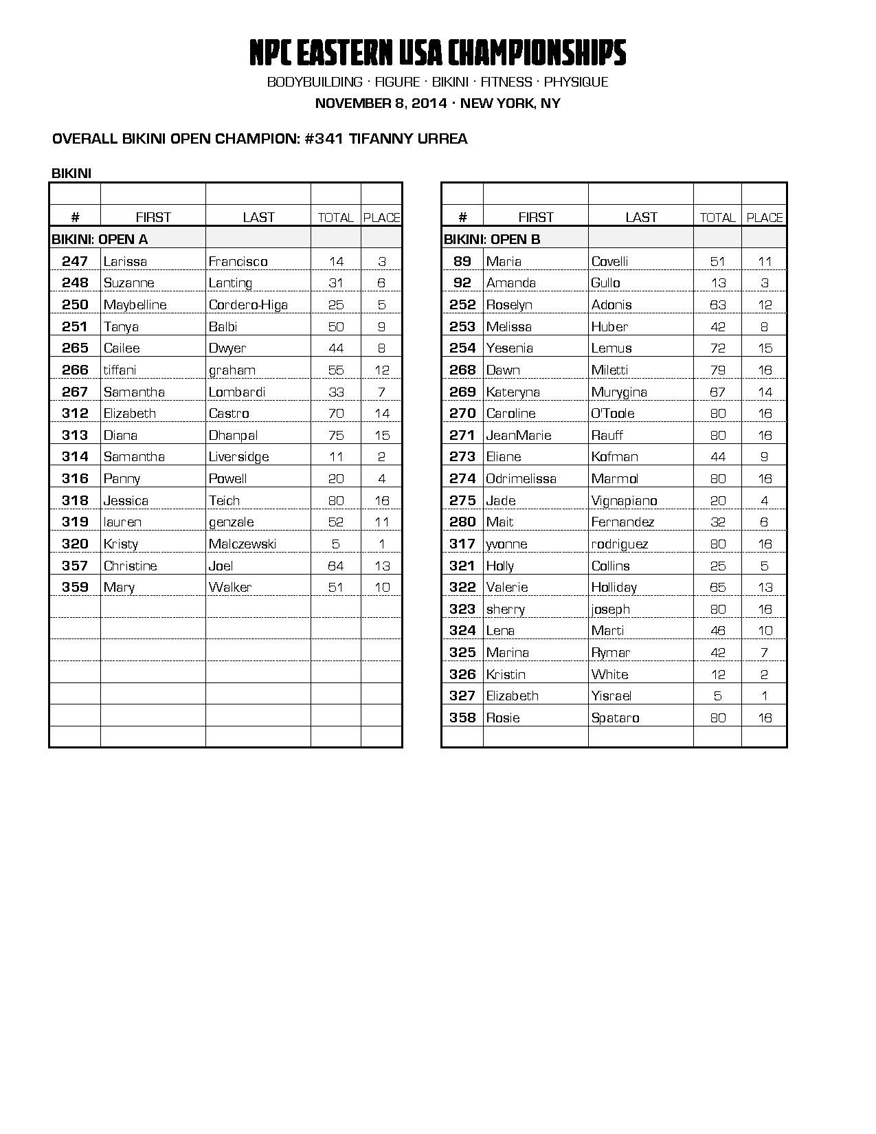 14NPC_EASTERNUSA_RESULTS_Page_14