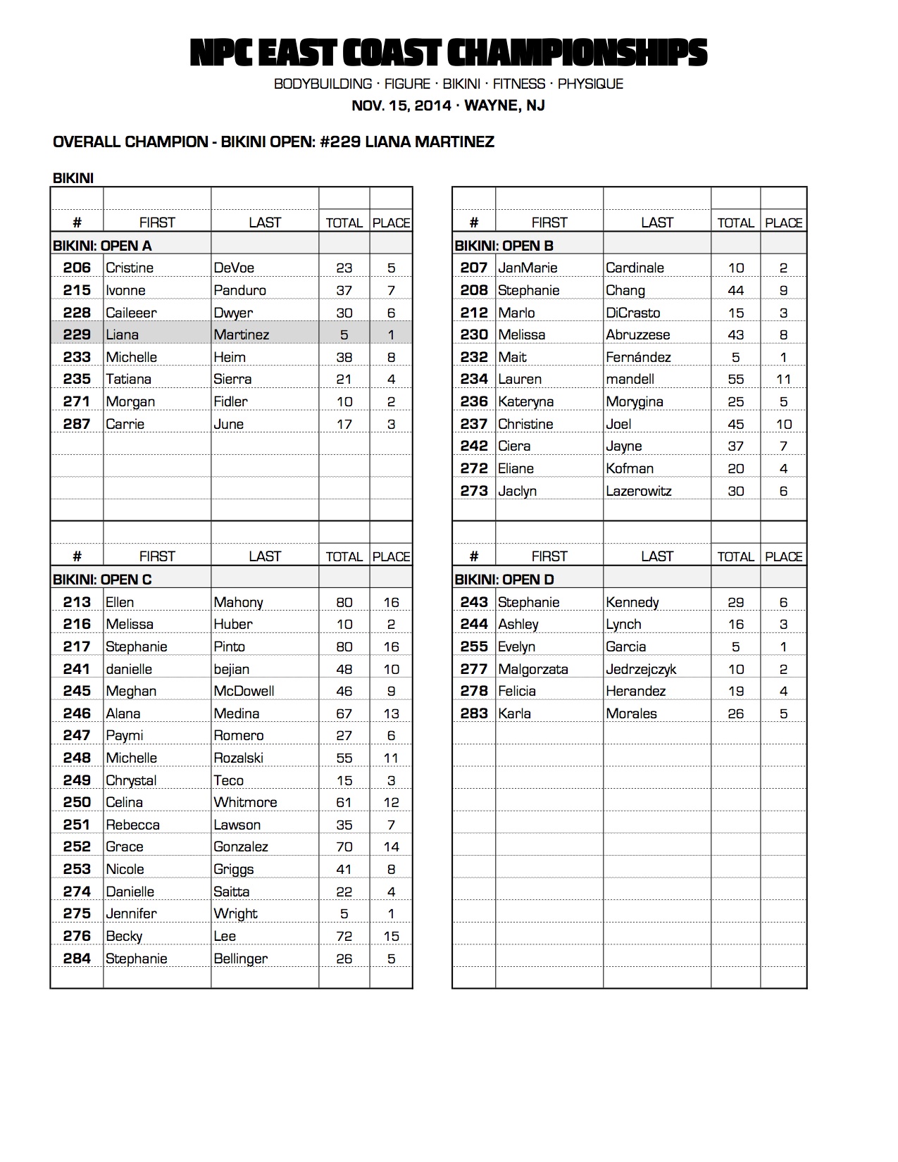 1514NPC_EASTCOAST_RESULTS