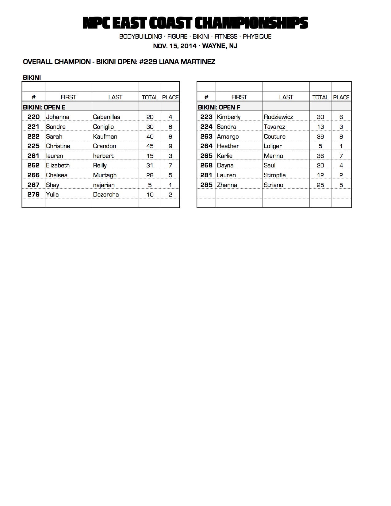 1614NPC_EASTCOAST_RESULTS