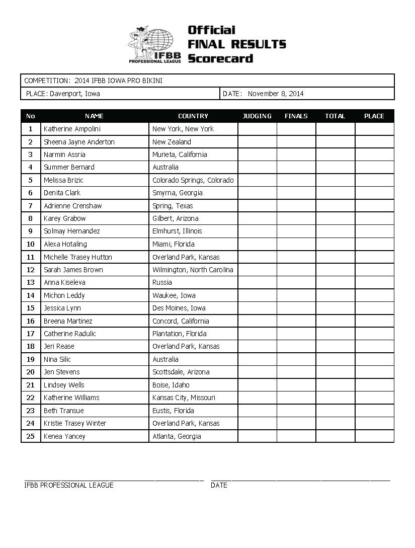 2014 IFBB Iowa Final Results