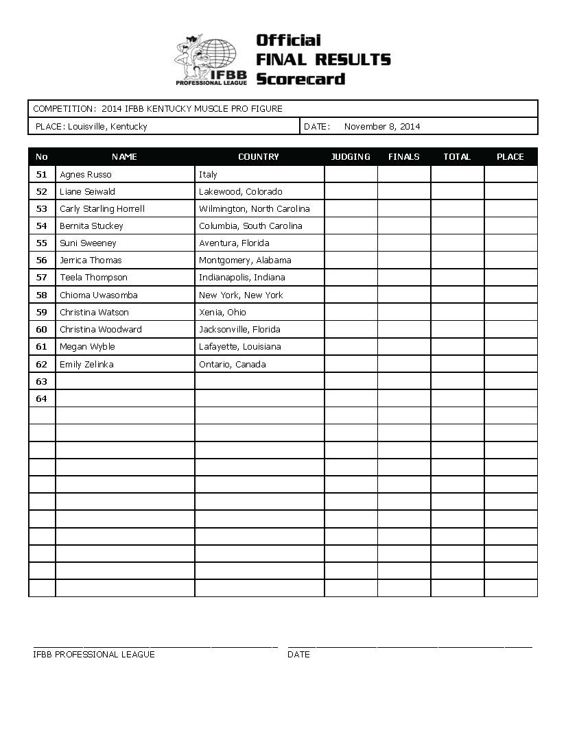 2014 IFBB KY Final Results_Page_3