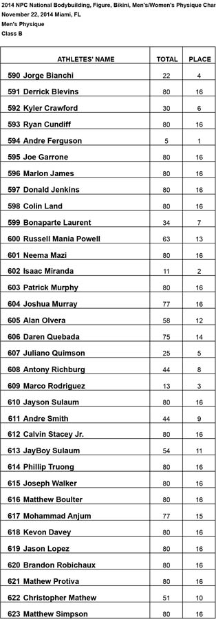 2014 Nationals Results Class B Results