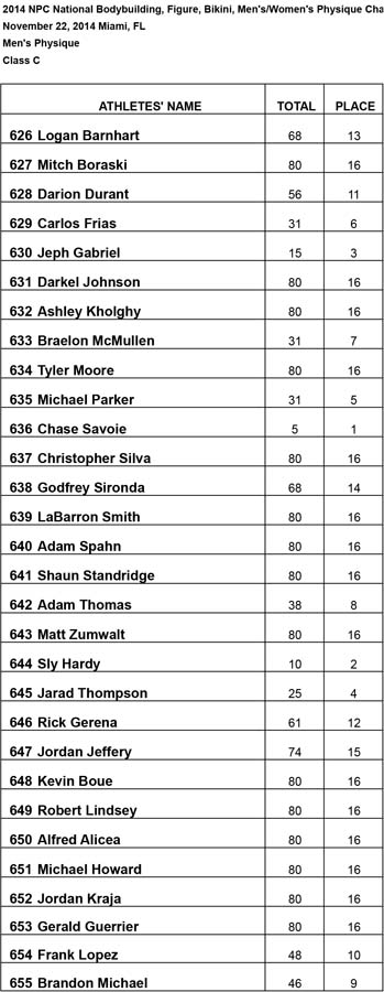 2014 Nationals Results Class C Results