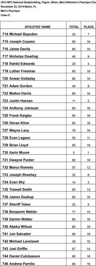 2014 Nationals Results Class E Results