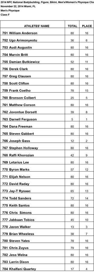 2014 Nationals Results Class F Results