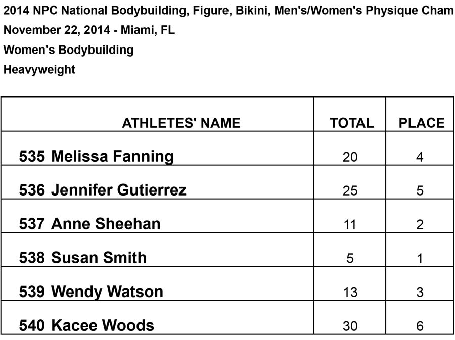 2014 Nationals Results Heavyweight Results