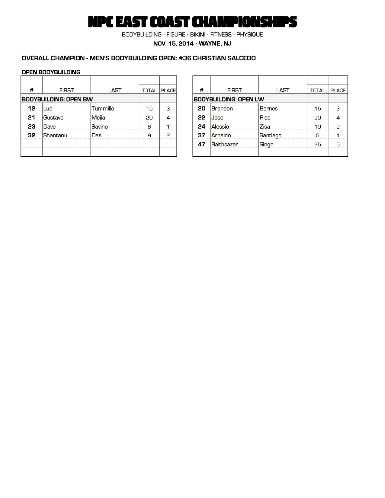 414NPC_EASTCOAST_RESULTS