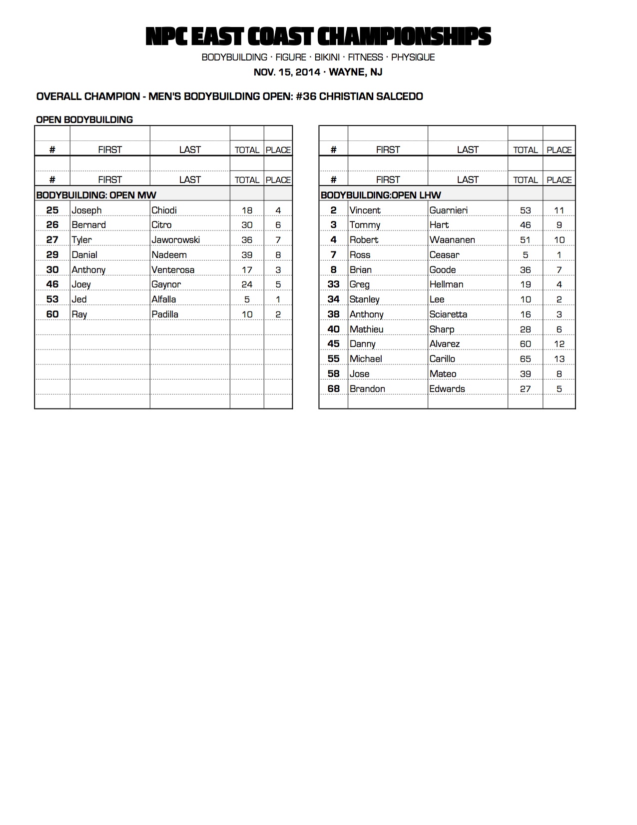 514NPC_EASTCOAST_RESULTS