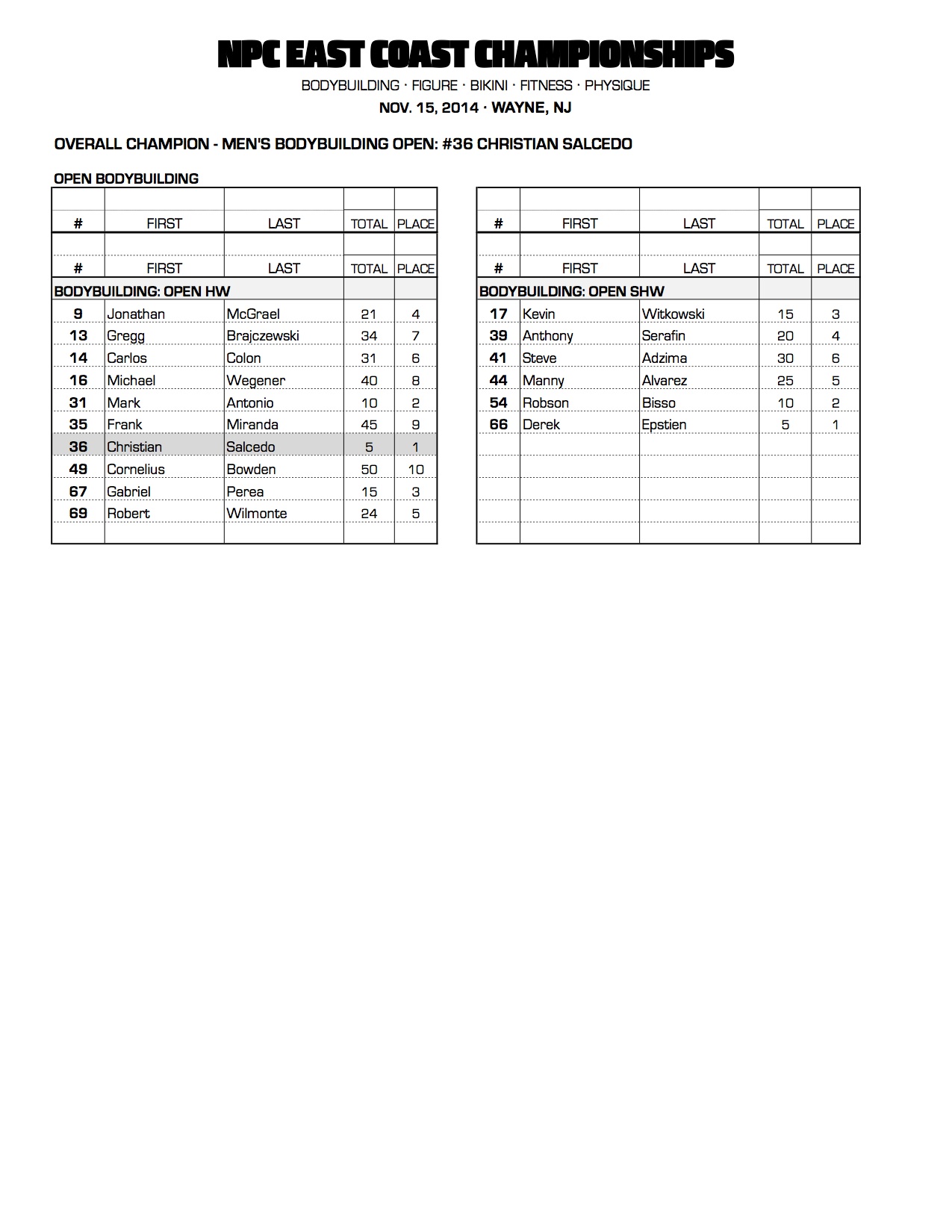 614NPC_EASTCOAST_RESULTS