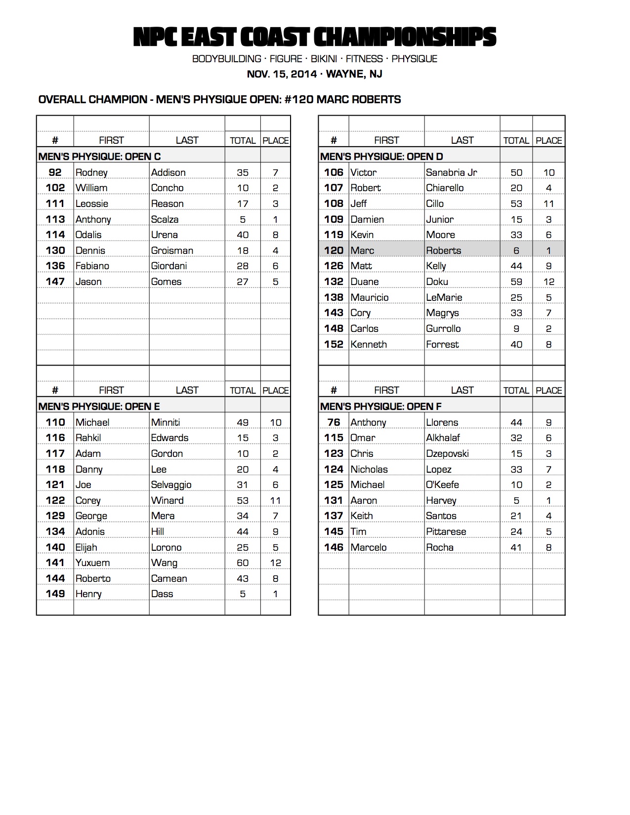 914NPC_EASTCOAST_RESULTS