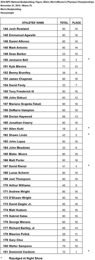 Mens Heavyweight Night Show Rejudge Heavy Results