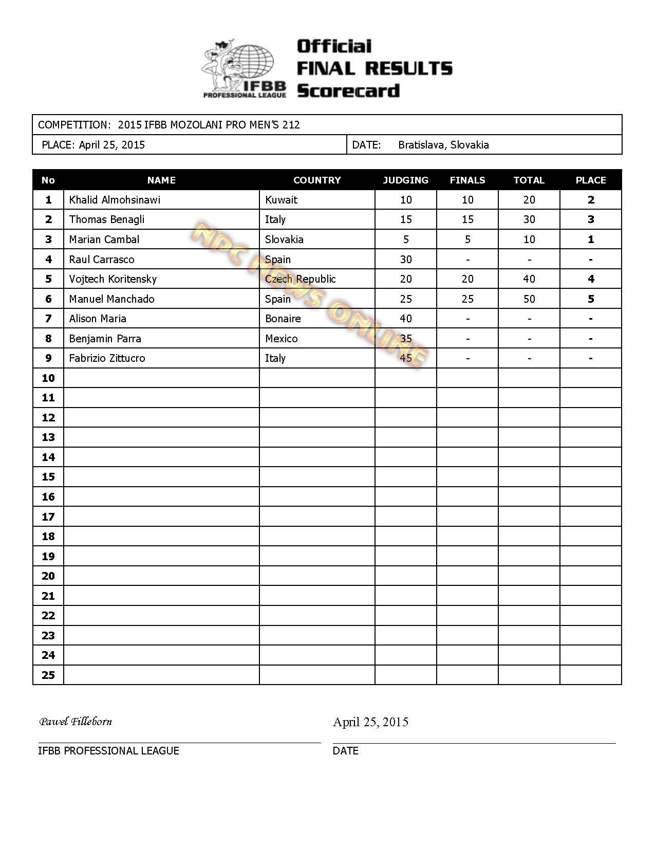 2015 IFBB Mozolani Pro Final Results copy