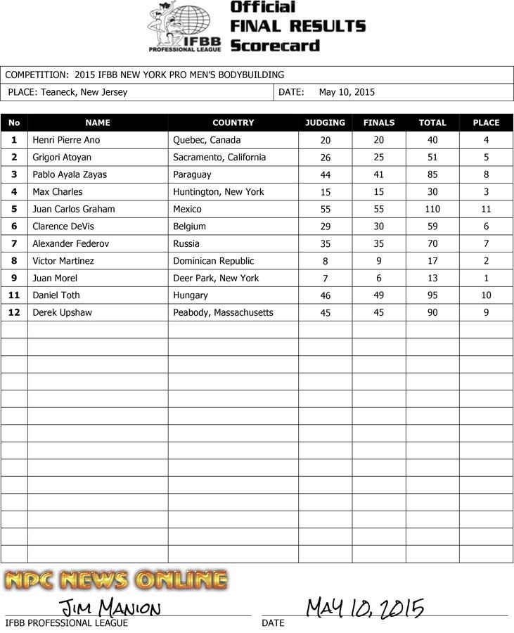 Microsoft Word - 2015 IFBB NY Final Results v2-1.docx