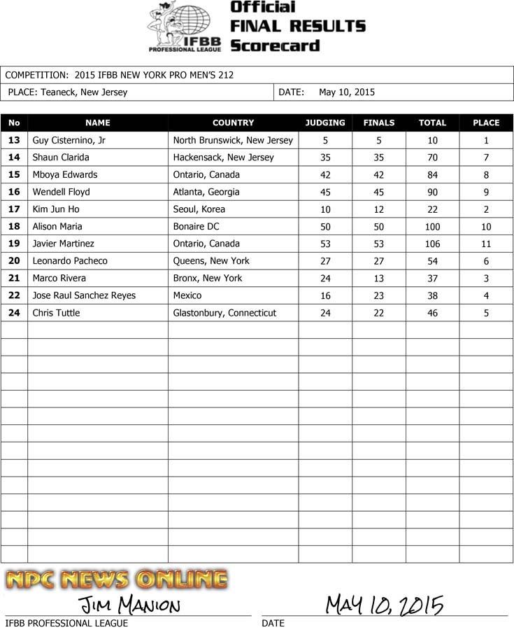 Microsoft Word - 2015 IFBB NY Final Results v2-1.docx