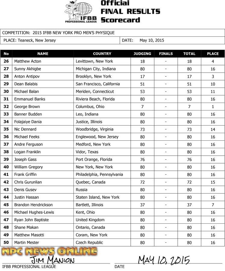 Microsoft Word - 2015 IFBB NY Final Results v2-1.docx