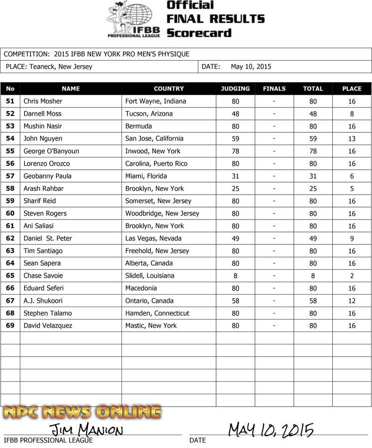 Microsoft Word - 2015 IFBB NY Final Results v2-1.docx