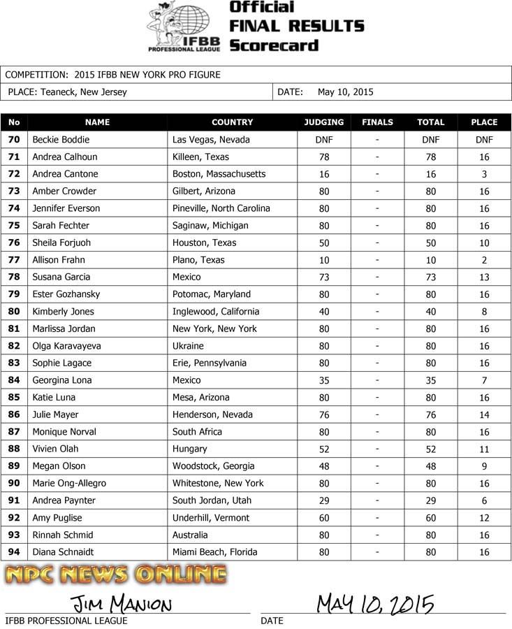 Microsoft Word - 2015 IFBB NY Final Results v2-1.docx