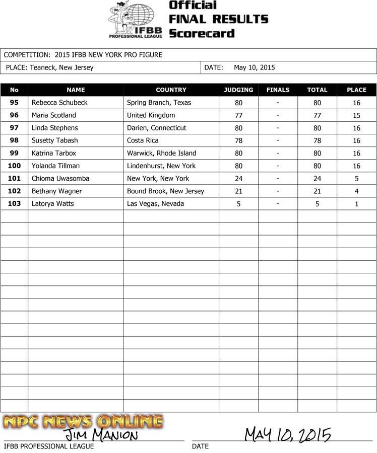 Microsoft Word - 2015 IFBB NY Final Results v2-1.docx