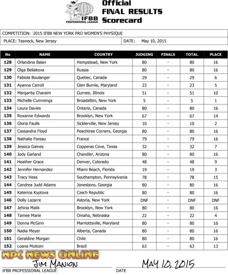 Microsoft Word - 2015 IFBB NY Final Results v2-1.docx