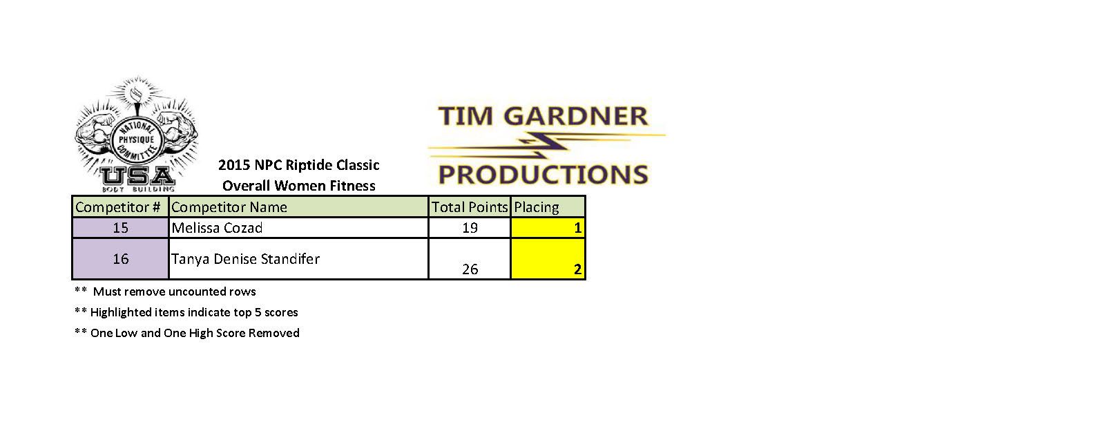 2015 Riptide Classic Scores_Page_05