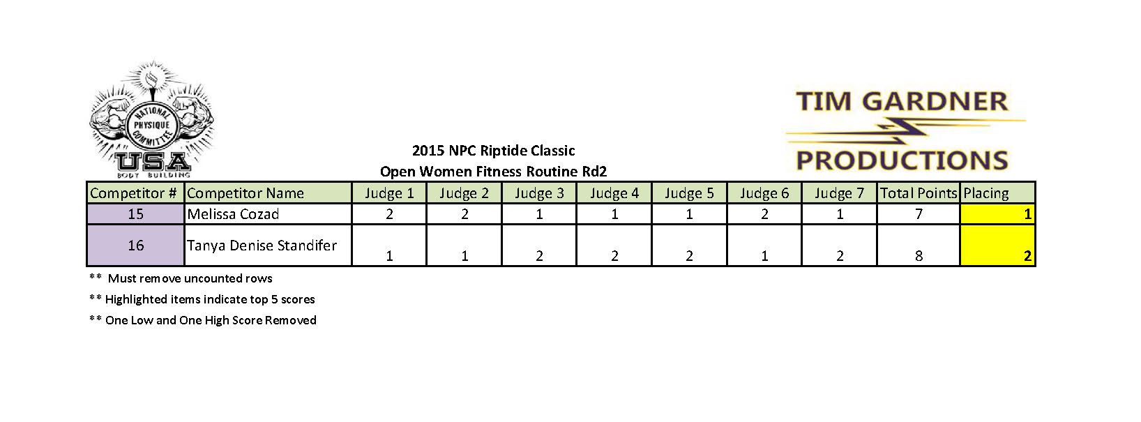 2015 Riptide Classic Scores_Page_07