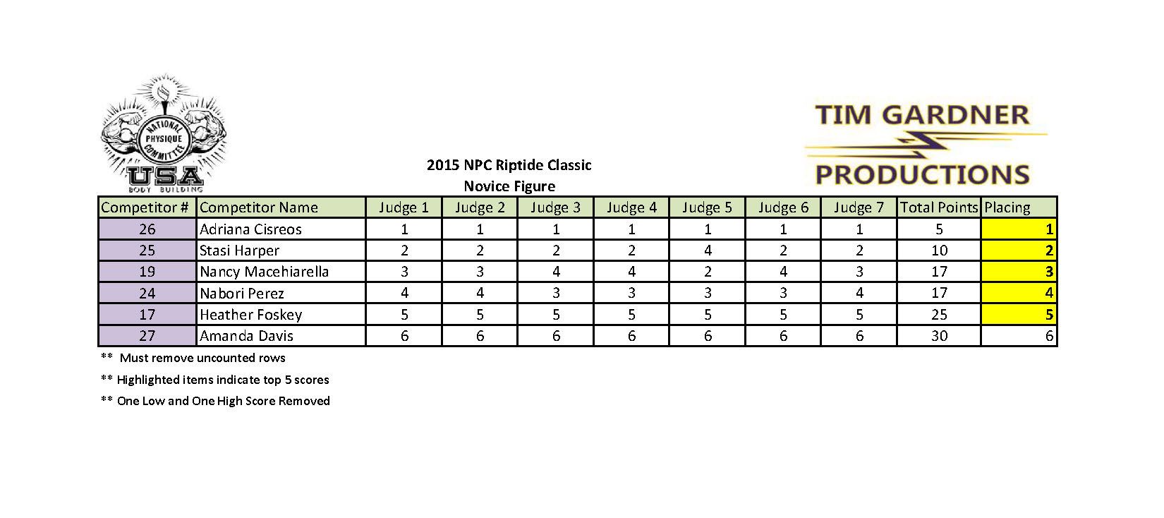 2015 Riptide Classic Scores_Page_10