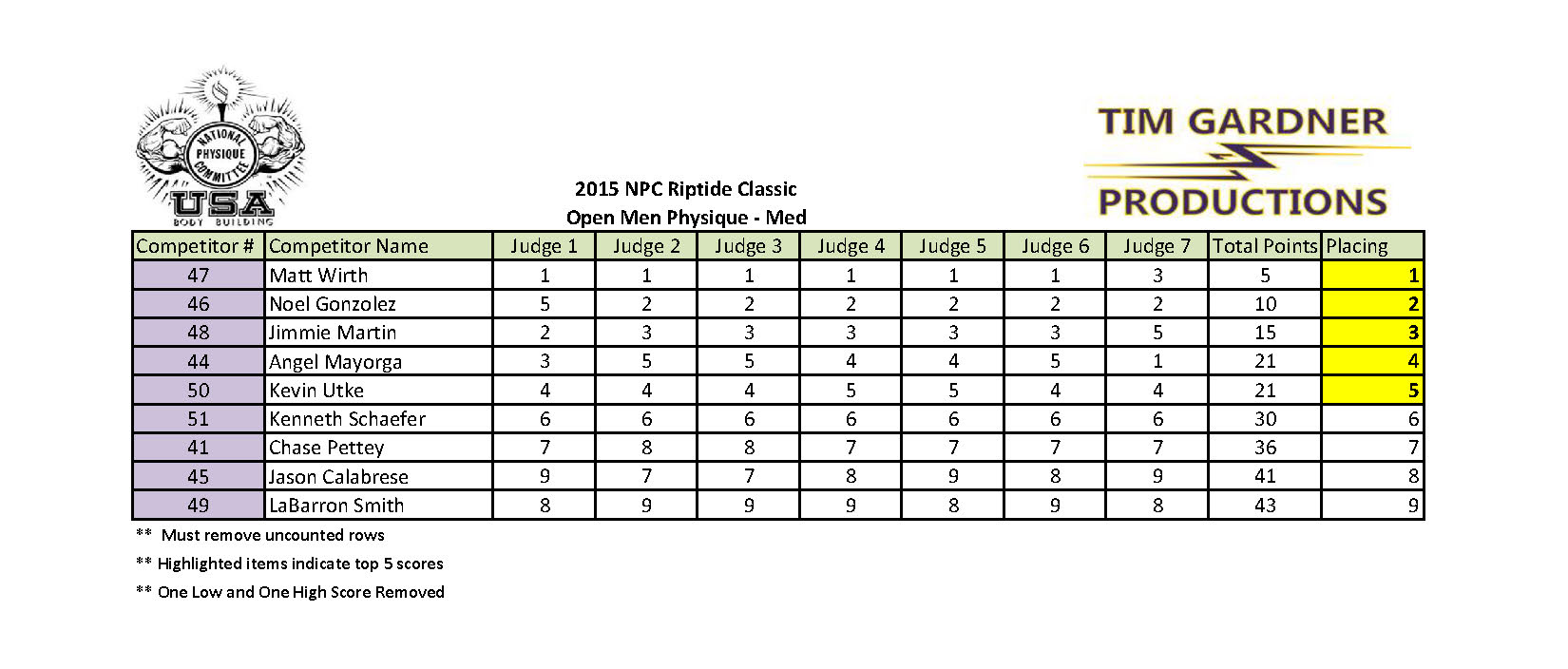 2015 Riptide Classic Scores_Page_16