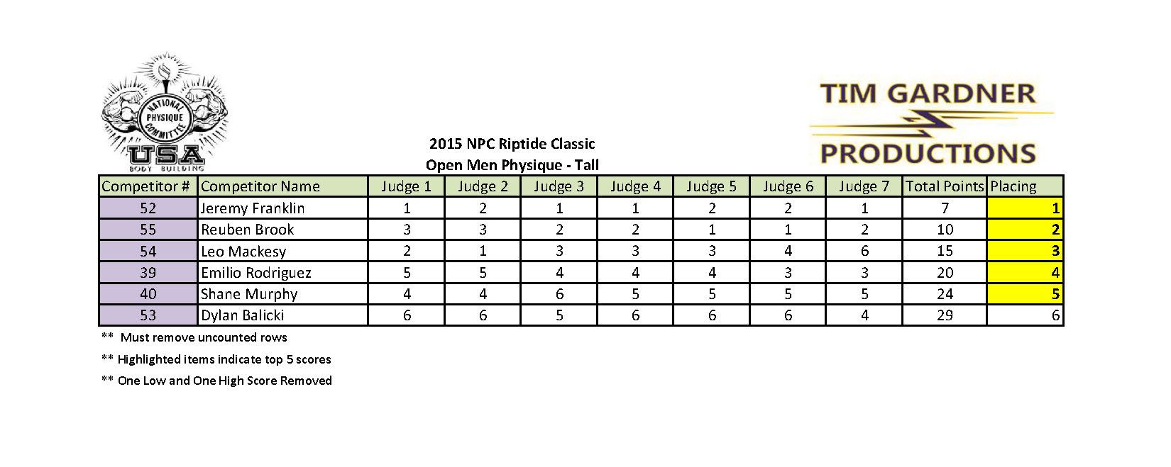 2015 Riptide Classic Scores_Page_17