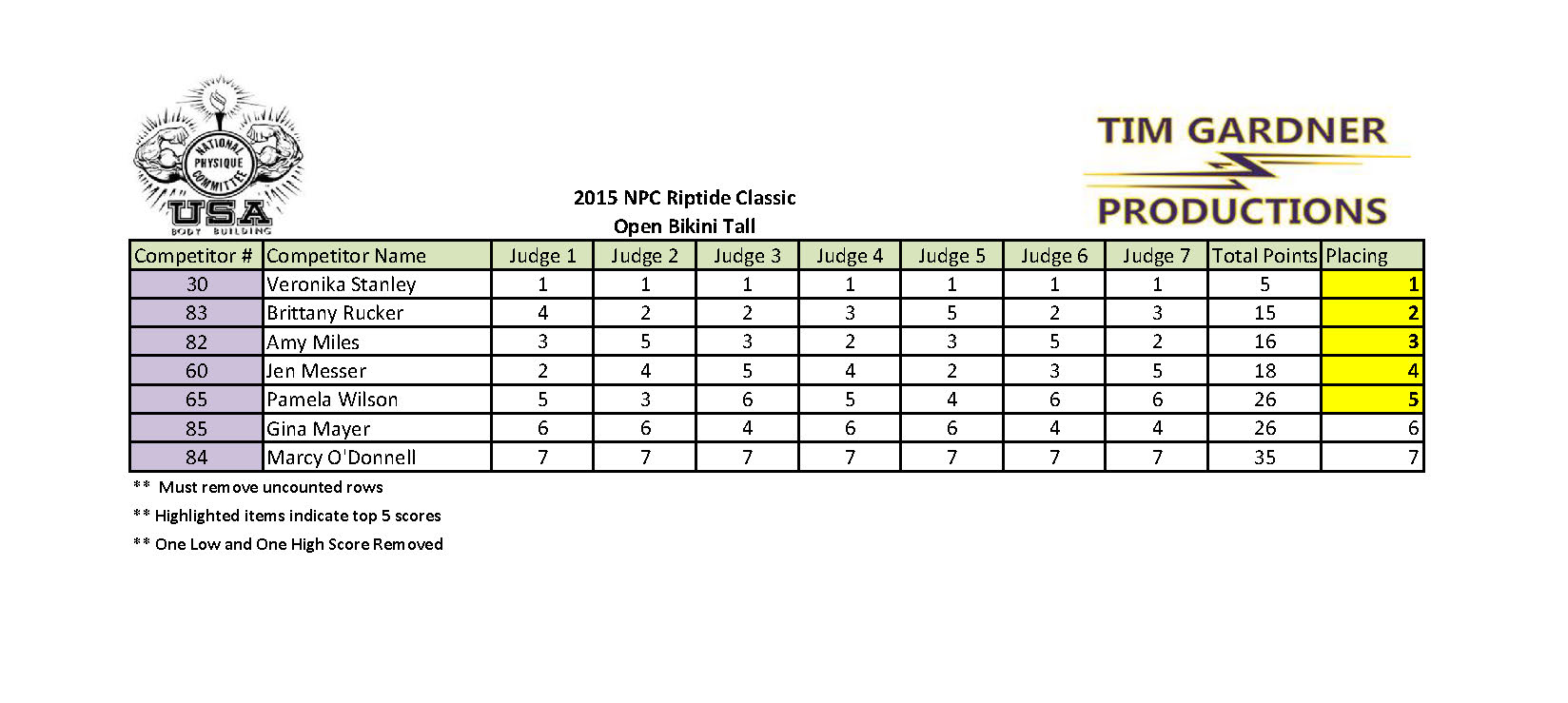 2015 Riptide Classic Scores_Page_23