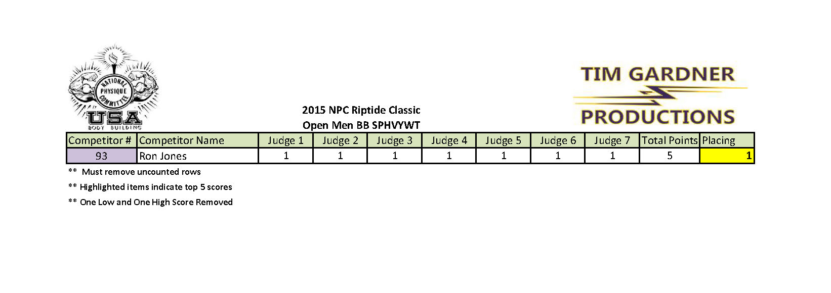 2015 Riptide Classic Scores_Page_28