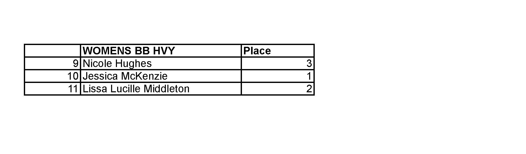 2015 NPC JR USA FINAL RESULTS_Page_02