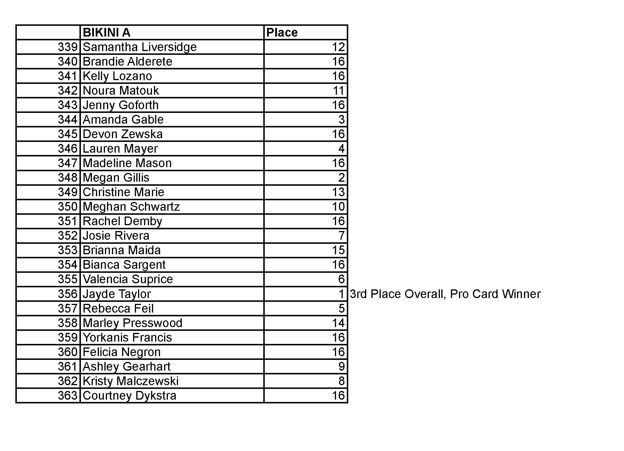 2015 NPC JR USA FINAL RESULTS_Page_03