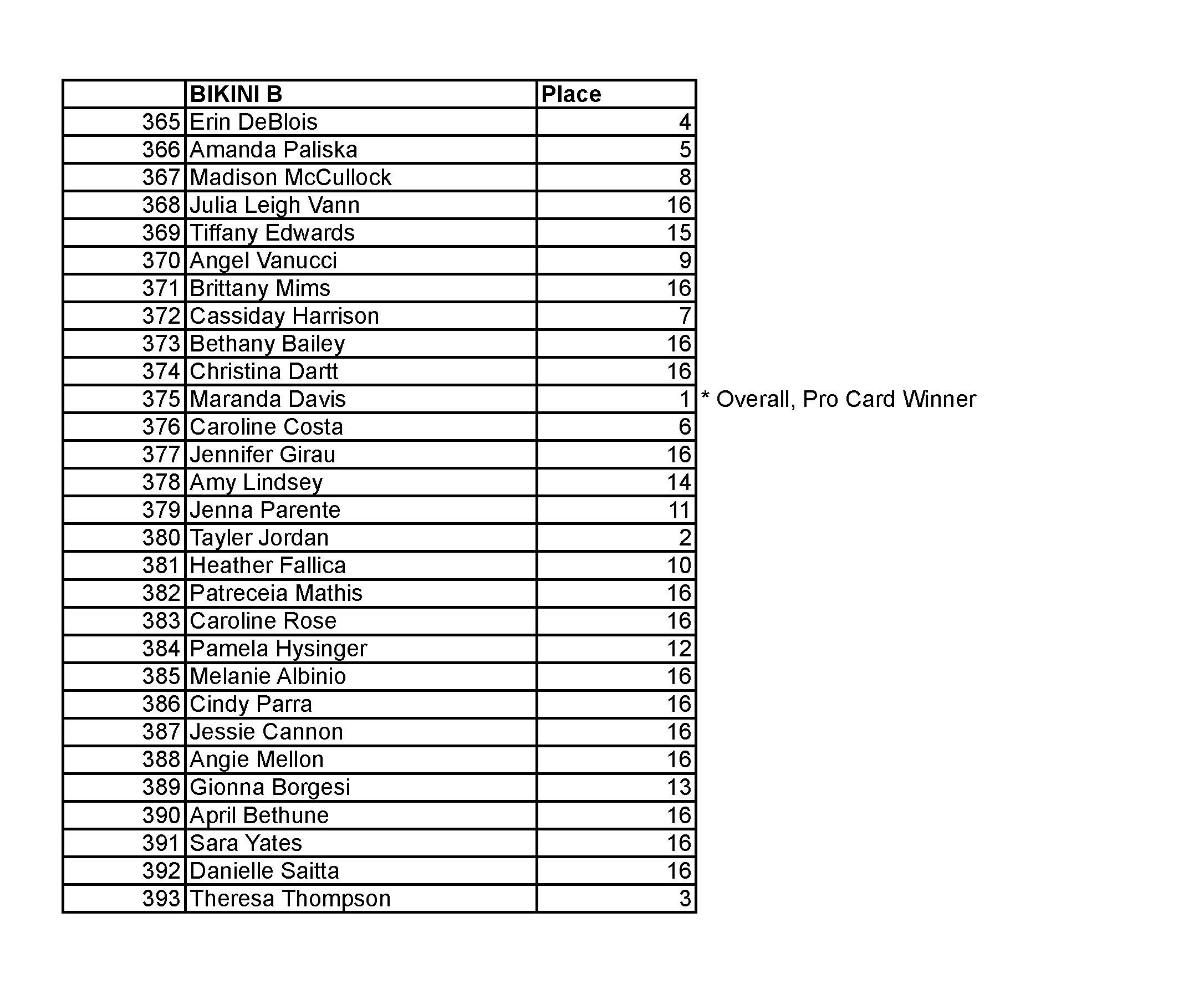 2015 NPC JR USA FINAL RESULTS_Page_04