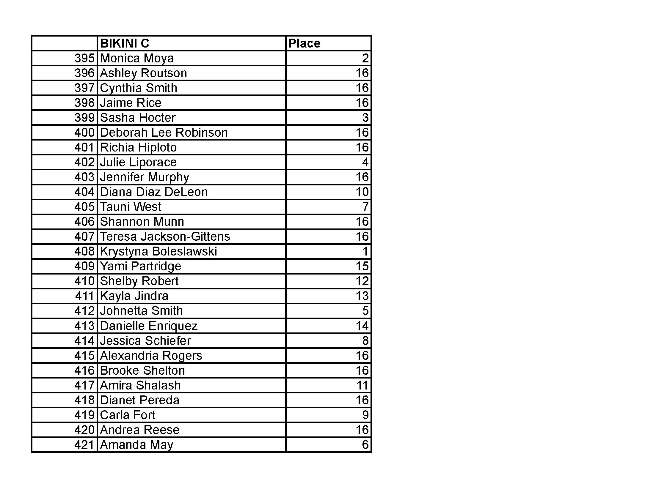 2015 NPC JR USA FINAL RESULTS_Page_05