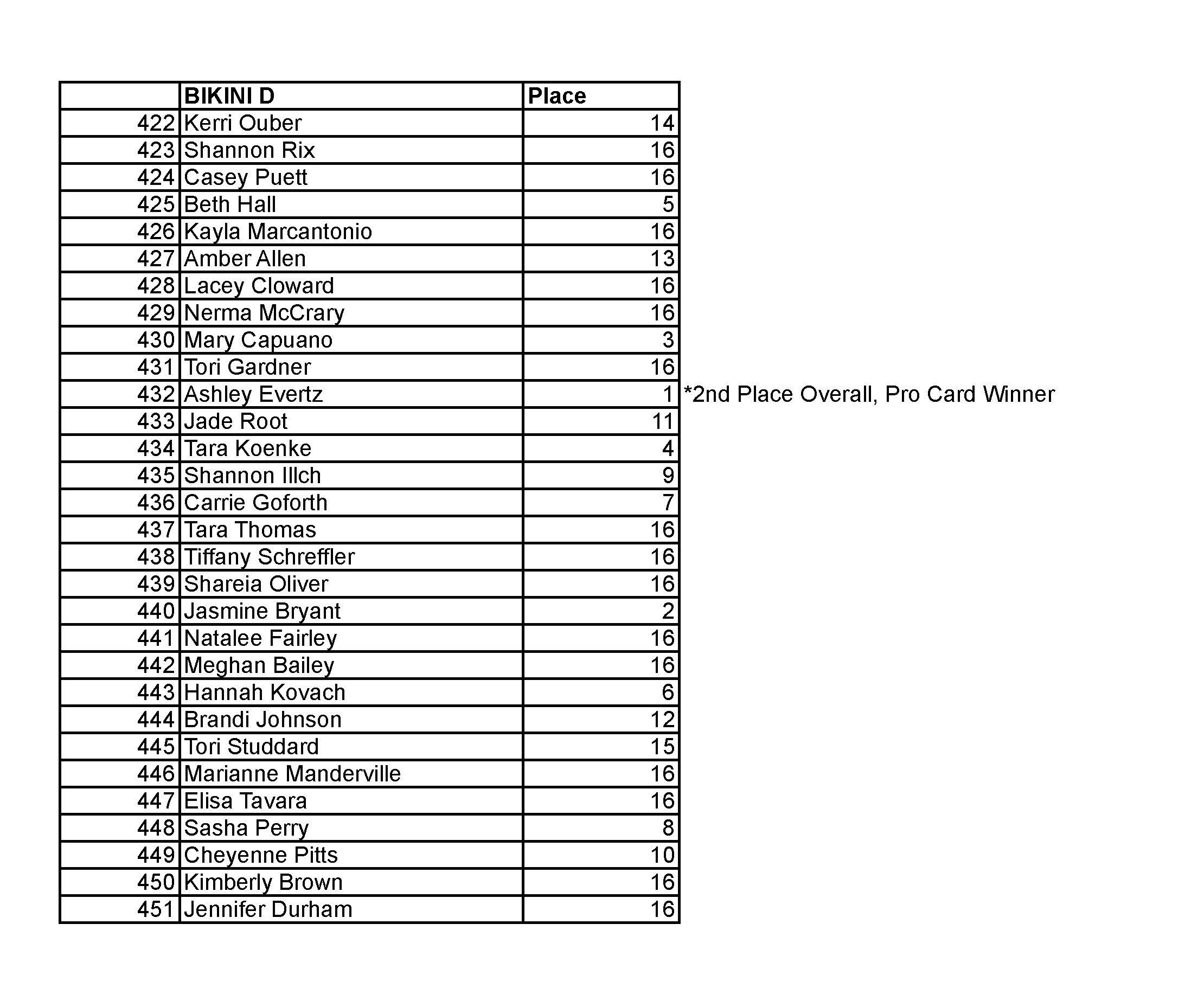 2015 NPC JR USA FINAL RESULTS_Page_06