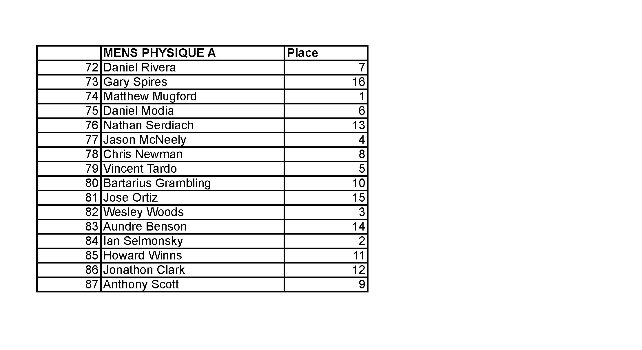 2015 NPC JR USA FINAL RESULTS_Page_09