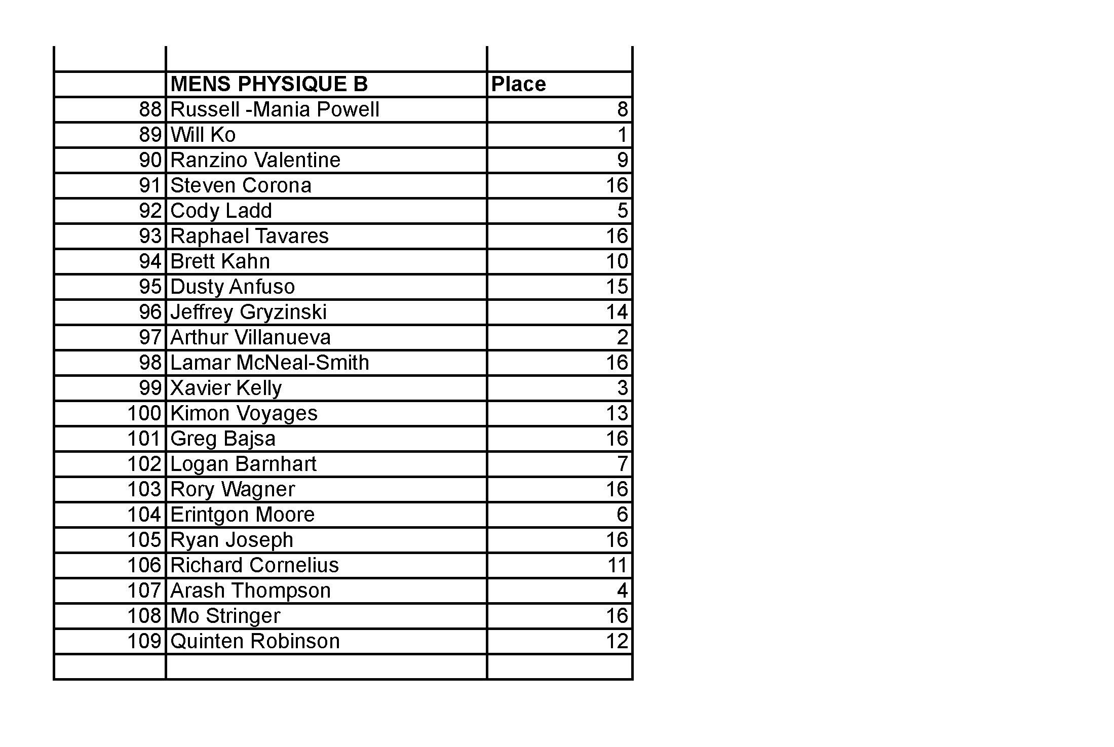 2015 NPC JR USA FINAL RESULTS_Page_10