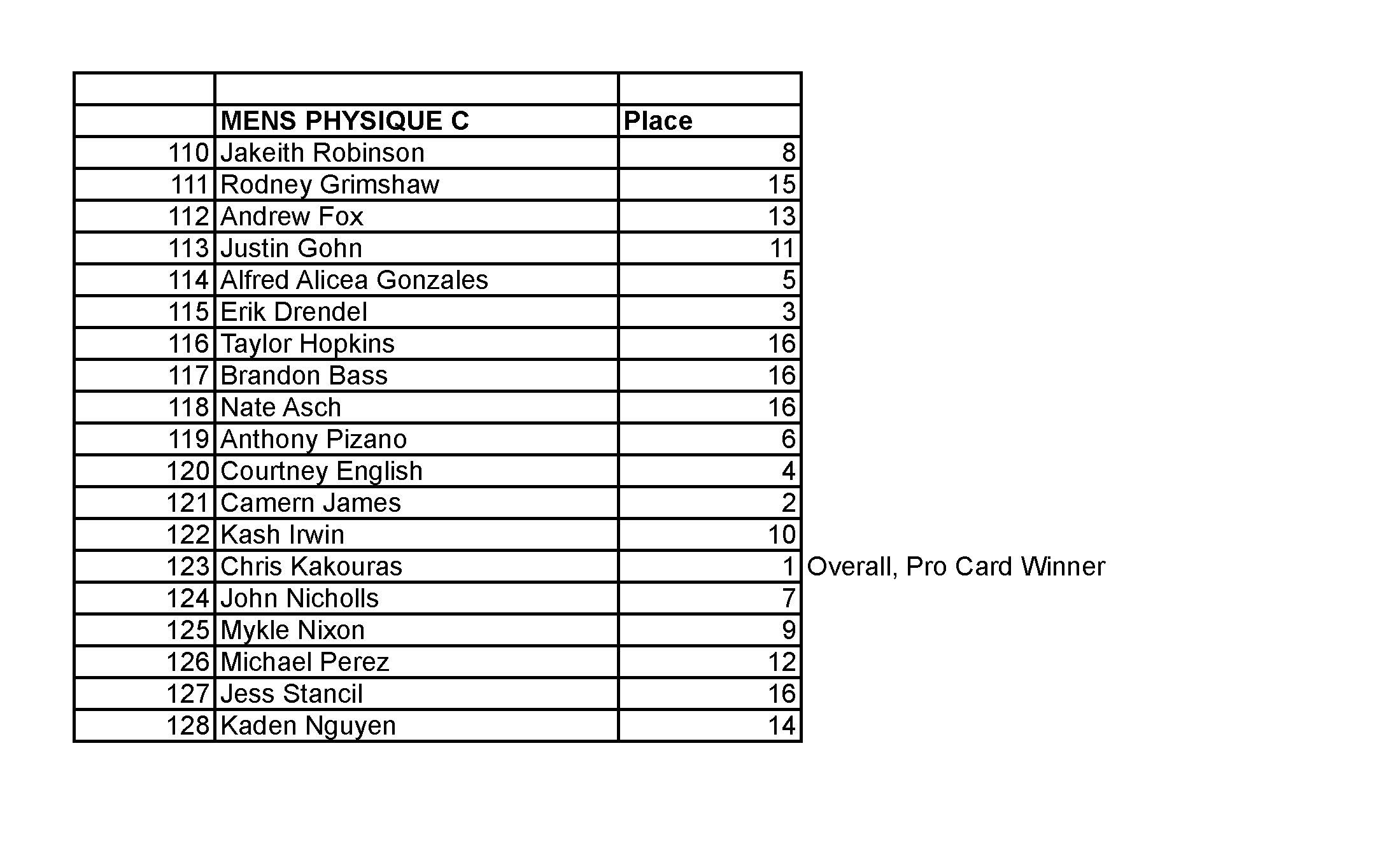 2015 NPC JR USA FINAL RESULTS_Page_11