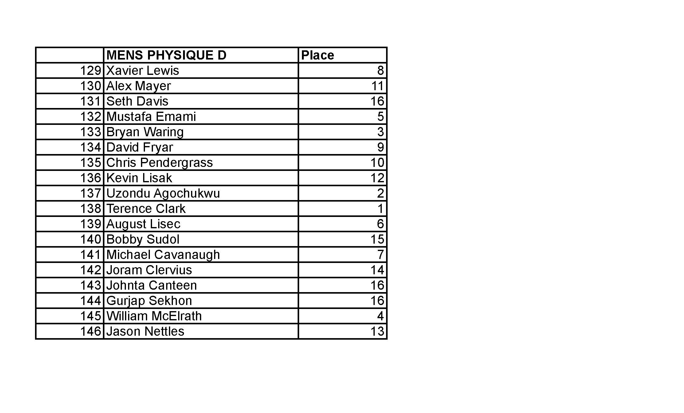 2015 NPC JR USA FINAL RESULTS_Page_12